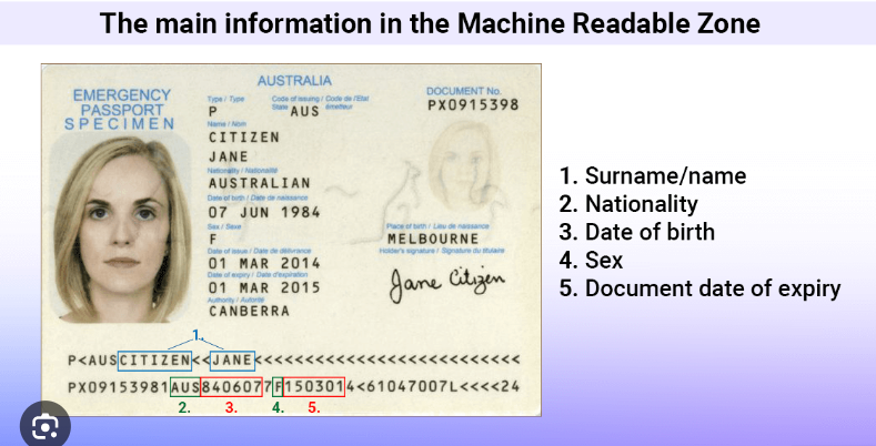 Informations on a machine readable passports